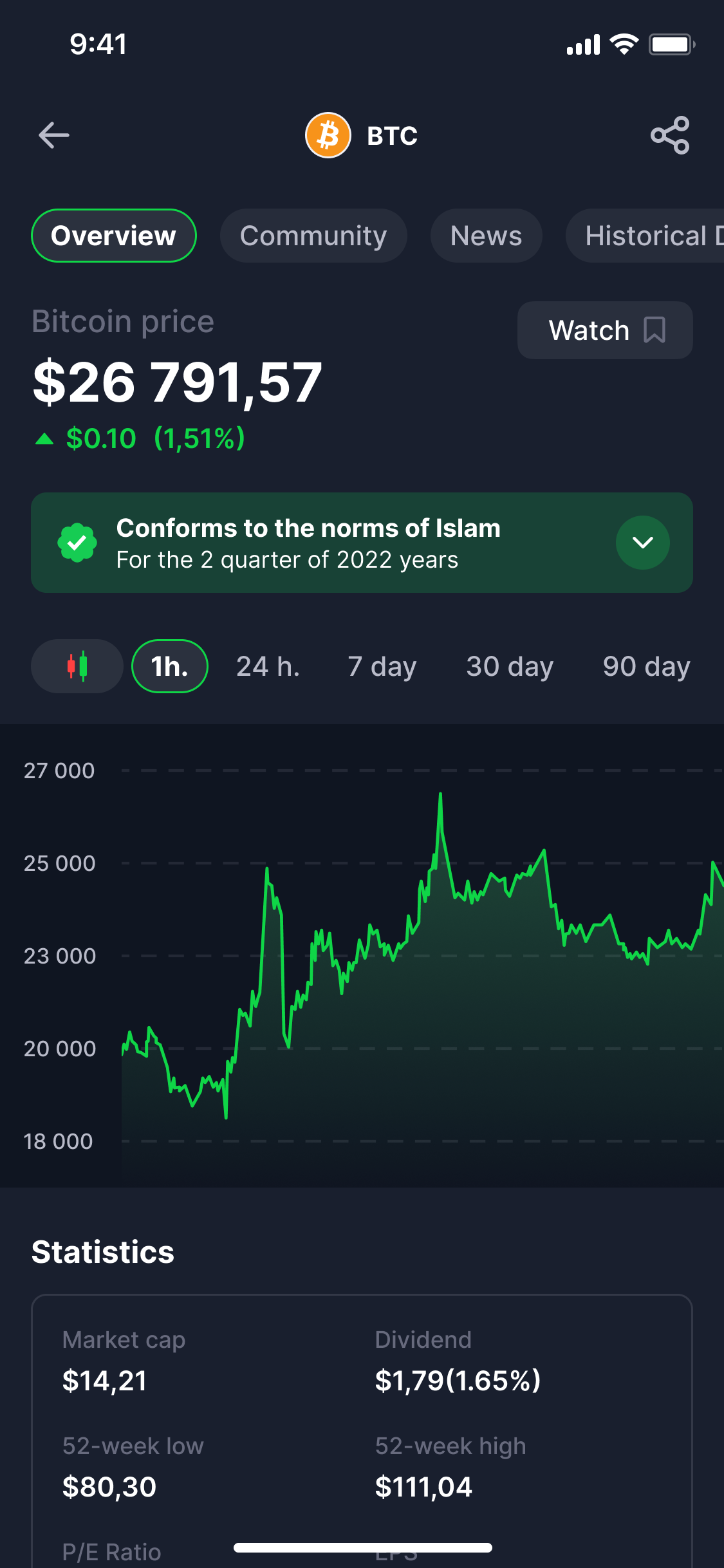 Portfolio view